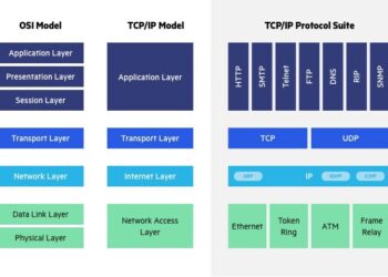 Tầng Network (Network Layer)