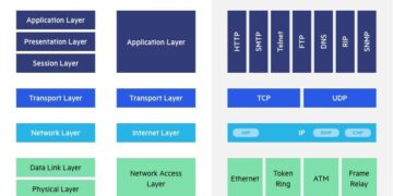 Tầng Network (Network Layer)