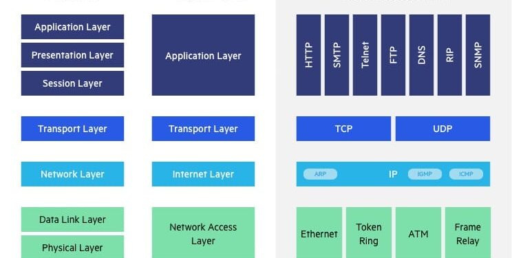 Tầng Network (Network Layer)
