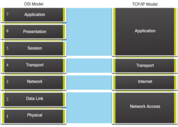Mô hình OSI và mô hình TCP/IP