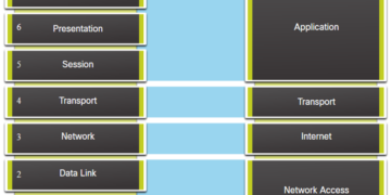 Mô hình OSI và mô hình TCP/IP