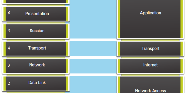 Mô hình OSI và mô hình TCP/IP