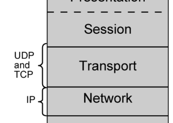Tầng Transport (Transport layer)