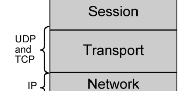 Tầng Transport (Transport layer)