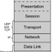 Tầng Transport (Transport layer)