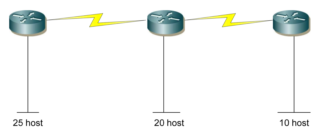 Chia Subnet, VLSM | Tam Tran