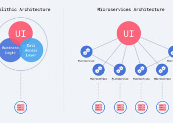 So sánh kiến trúc Monolithic và Microservice