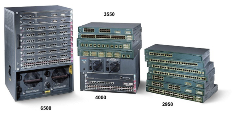 Tổng quan hoạt động của Switch