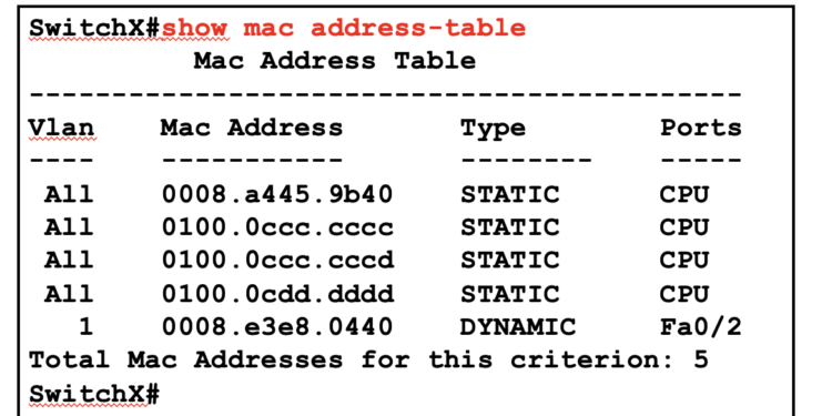 Bảng địa chỉ MAC của Switch