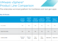 So sánh tính năng giữa các phiên bản của vSphere 8