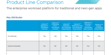 So sánh tính năng giữa các phiên bản của vSphere 8