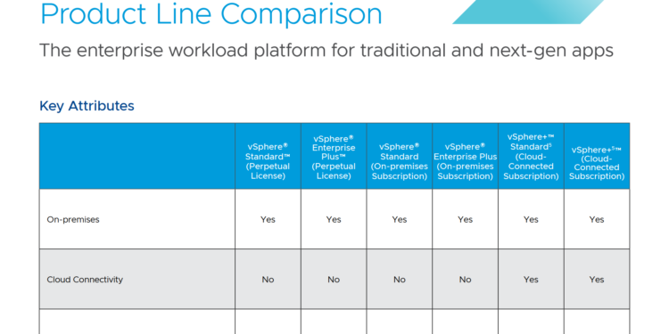 So sánh tính năng giữa các phiên bản của vSphere 8