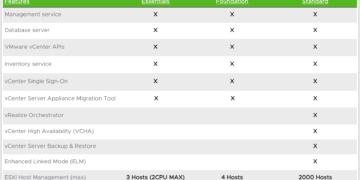 So sánh các loại license vCenter