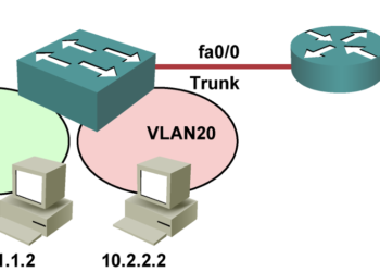 Định tuyến giữa các Vlan