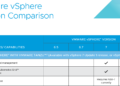 So sánh vSphere 6.5, 6.7, 7 và 8
