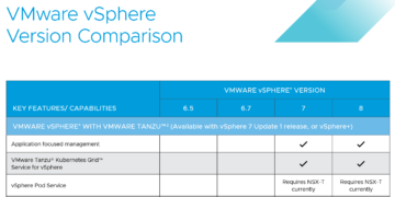 So sánh vSphere 6.5, 6.7, 7 và 8