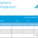 So sánh vSphere 6.5, 6.7, 7 và 8