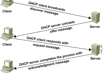 DHCP