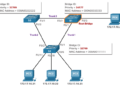 Spanning-Tree Protocol (STP)