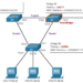 Spanning-Tree Protocol (STP)