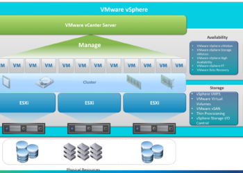 Tổng quan toàn bộ sản phẩm của VMWare