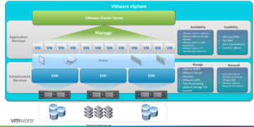 Tổng quan toàn bộ sản phẩm của VMWare