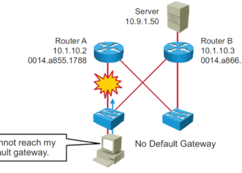 Dự phòng Default Gateway