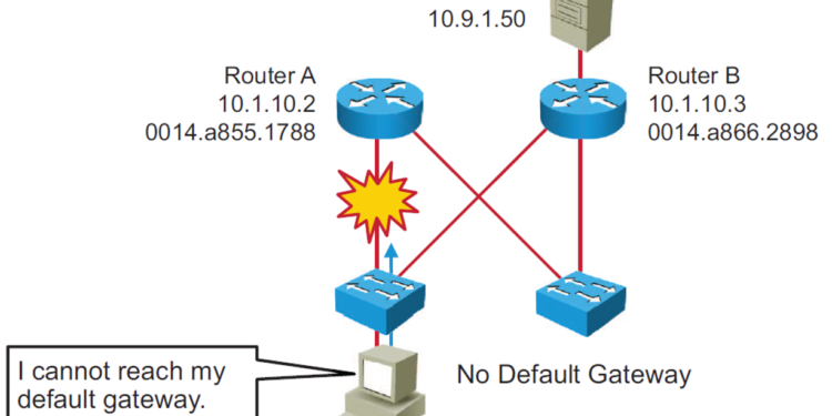 Dự phòng Default Gateway