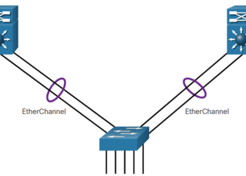 EtherChannel