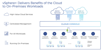 Giới thiệu vSphere+ và các bước triển khai