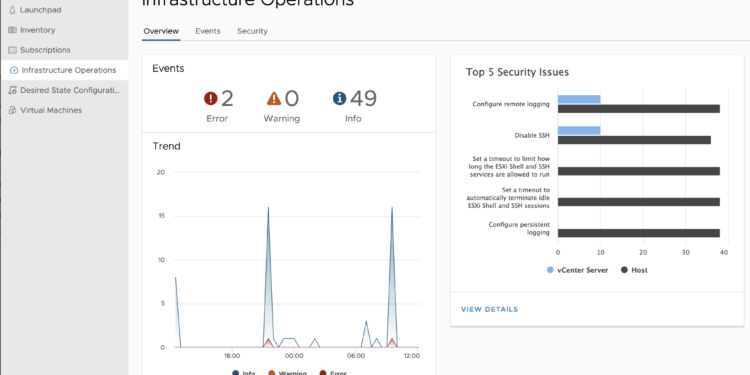 Những tính năng của vSphere+