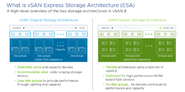 Giới thiệu vSAN 8
